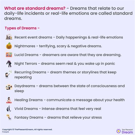 are some kinds of thoughts and dreams similar
